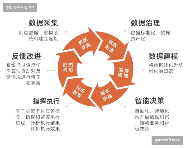 政策调整：联盟考虑修改规则，允许在夏季联赛中测试由AI辅助的临时裁判决策系统